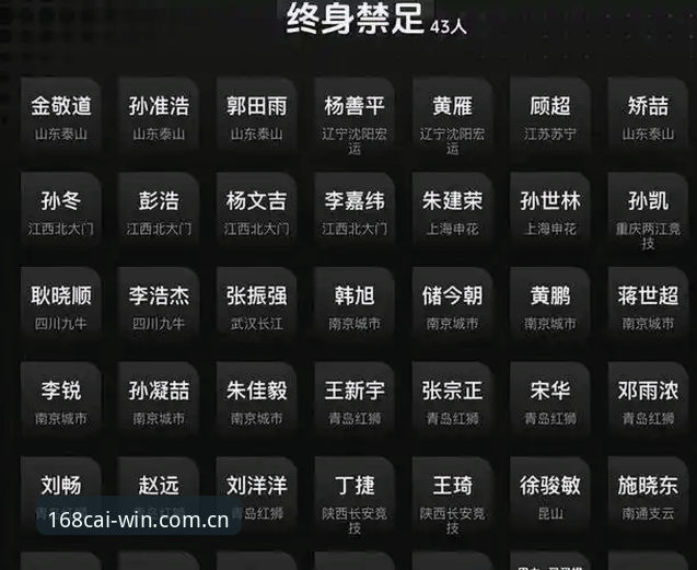 中国足协第三批禁足名单出炉，彩票会员如何解读这场行业震荡？